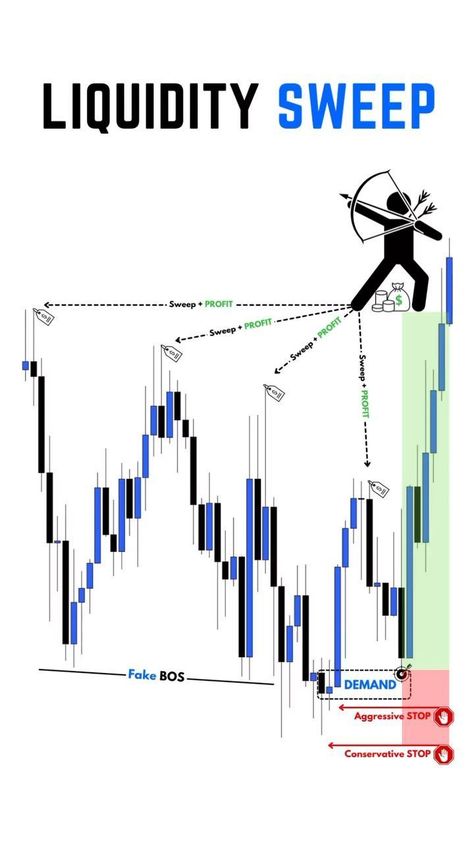 Black Flag Poster, Japanese Candlesticks Patterns, Order Block, Forex Trading Strategies Videos, Technical Analysis Charts, Coding Tutorials, Online Stock Trading, Forex Trading Training, Stock Trading Strategies