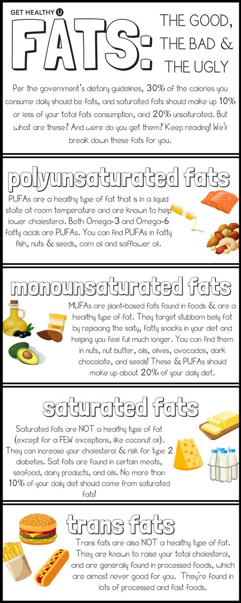 Monounsaturated Fats, Saturated Fats, Trans Fats, Baking Soda Beauty Uses, Answer The Question, Food List, Lower Cholesterol, Fat Burning Foods, Good Fats