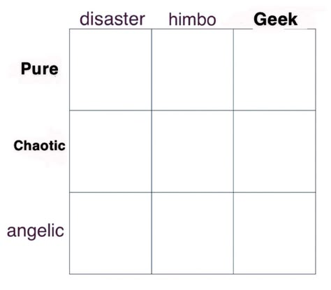 Results for quiz Which of the options in an alignment chart I created are you ? Character Alignment Charts, Chart Meme, Character Alignment, Character Charts, Personality Chart, Alignment Chart, Alignment Charts, Funny Charts, Character Sheet Template