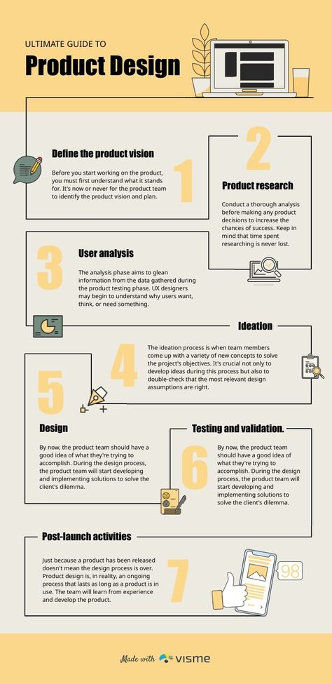 Leaflet Infographic Design, Product Design Infographics, Template For Infographics, 7 Infographic Design, How To Guide Design Layout, Product Guide Design, 5 Infographic Design, Research Design Template, Aesthetic Infographic Design Layout