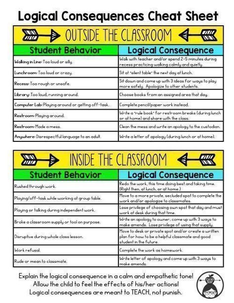 Classroom Management Makeover: Tips and logical consequences cheat sheet! Logical Consequences, Teaching Classroom Management, Conscious Discipline, Class Dojo, Responsive Classroom, Classroom Procedures, Classroom Behavior Management, Behaviour Management, 5th Grade Classroom