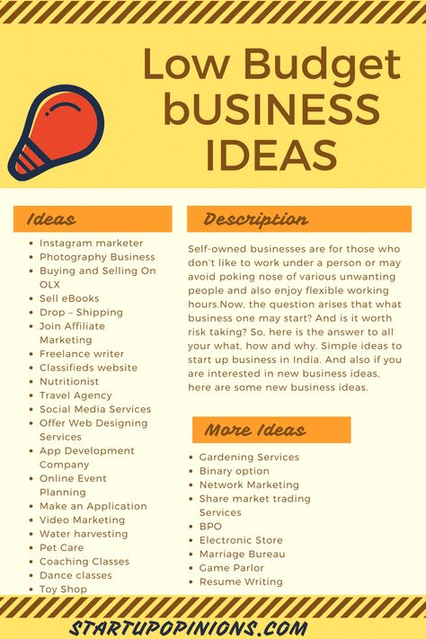 Low Budget Business Ideas, Small Business Ideas Startups, Easy Small Business Ideas, Business Ideas For Students, Profitable Small Business Ideas, Business Ideas For Women Startups, Home Business Ideas, Business Ideas For Beginners, Startup Business Plan