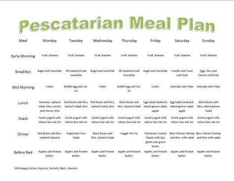 Pescatarian Meal Plan, Pescatarian Recipes Healthy, Pescatarian Lifestyle, Pescetarian Diet, Pescatarian Diet, Pescetarian Recipes, Flexitarian Diet, Banana Breakfast, Box Of Chocolates