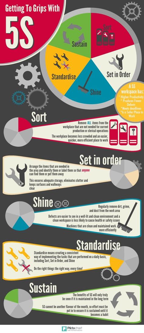 Getting to grips with 5S. Lean Six Sigma: 5s Methodology, Lean Manufacturing, Operational Excellence, Industrial Engineering, Lean Six Sigma, Six Sigma, Continuous Improvement, Process Improvement, Leadership Management