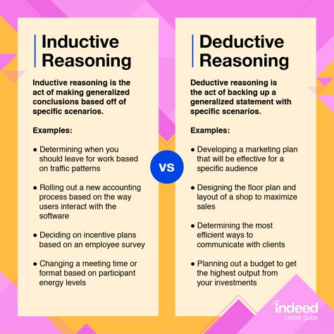 What Is Inductive Reasoning? (Plus Examples of How to Use It) | Indeed.com Deductive Reasoning, Inductive Reasoning, Drawing Conclusions, Reasoning Skills, Research Methods, Logical Thinking, Academic Writing, Career Development, Problem Solving Skills