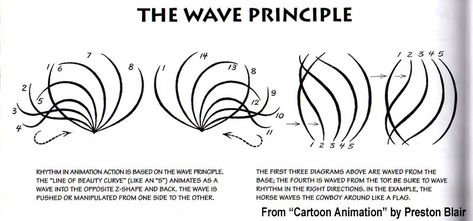 Trying to Understand Spacing and Overlap | Engelhardt Animation Blog Animation Lessons, Animation Basics, Animation Principles, Preston Blair, I Am Trying My Best, Cel Animation, Animation Drawing Sketches, Life Is Crazy, Principles Of Animation