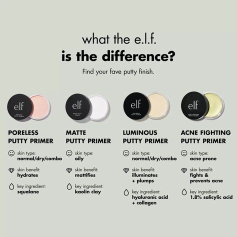 Matte Putty Primer, Poreless Putty Primer, Elf Primer, Putty Primer, Prime Skin, Save File, Elf Cosmetics, Cruelty Free Cosmetics, Acne Breakout