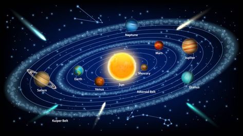 How big is the Solar System? Solar System Information, Kids Quiz Questions, Science Quiz, Kuiper Belt, Asteroid Belt, Realistic Illustration, Solar System Planets, Milky Way Galaxy, The Solar System