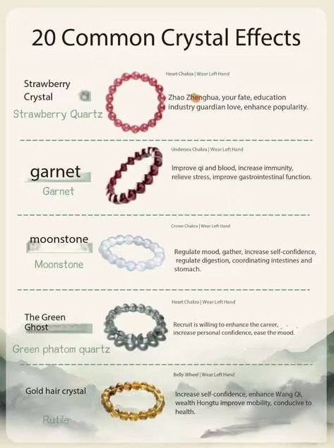 Each kind of crystal gemstone 💎 has its unique energy and effects 💫. Here are 20 kinds of common crystal effects/implied 📝 to see which crystal gemstone is right for you. Also if you want to see other crystals ,can 👏 leave a message 📖 #crystalbracelet #crystalbead #gift #present #heal #magic #quartz #crystal #agate #obsidian #tourmaline #rutile #moonstone #garnet #citrine #amethyst #aquamarine #sunstone #rhodochrosite Strawberry Quartz, Crown Chakra, Gold Hair, Moon Stone, Heart Chakra, Crystal Bracelets, Crystals And Gemstones, Self Confidence, Quartz Crystal