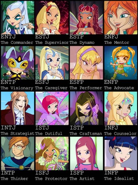 Winx Club Personality Types, Winx Club As Zodiac Signs, Winx Club Zodiac Signs, Esfj Personality Characters, Esfj Characters, Isfj Characters, Enfj Characters, Istp Vibes, Mbti Core