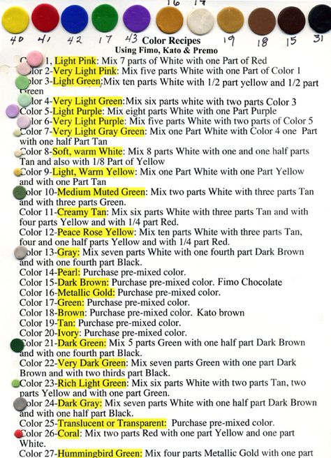 Adventures in Creativity: Polymer clay color recipes Polymer Clay Color Recipes, Fairy Collection, Color Recipe, Polymer Clay Recipe, Food Tutorials, Diy Fimo, Homemade Clay, Color Mixing Chart, Clay Canes