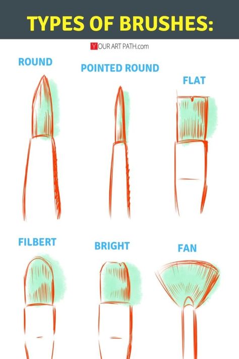 types of brushes for painting | best brushes for acrylic paint Artistic Hobbies, Paintbrush Drawing, Brushes For Acrylic Painting, Painting Types, Types Of Brushes, Brushes For Painting, Paint Brush Sizes, Painting Tricks, Brush Sizes