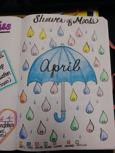 Mood Tracker April, Bullet Journal Mood Tracker, Bullet Journal August, April Bullet Journal, Bullet Journal Work, March Bullet Journal, Pola Topi, Tracker Ideas, Bullet Journal 2020