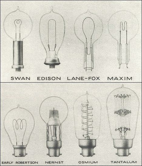 Edison Lightbulb Tattoo, Edison Bulb Tattoo, Light Bulbs Aesthetic, Lightbulb Illustration, Vintage Lightbulb, Light Bulb Tattoo, Bulb Drawing, Lightbulb Tattoo, Light Bulb Drawing