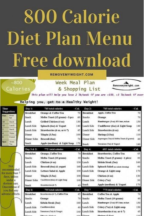 Savoring Slimness: Diet Food Dishes 800 Calorie Diet Plan, 800 Calorie Meals, 800 Calorie Diet, Menu Pdf, Diy Hack, Effective Diet, 1000 Calories, Calorie Meal Plan, Makanan Diet