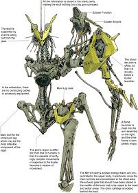 WAYLANDER: MOST MONSTROUS MECHA? (Jagd Mirage) Five Star Stories, Robot Mechanics, Gear Art, Custom Gundam, Robots Concept, Robot Concept Art, Resin Kit, Cool Sketches, Cyberpunk Art