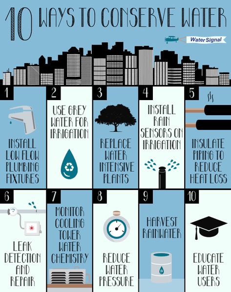 10 ways to save water newsletter design Conserve Water Poster, Agriculture Worksheets, Sustainability Infographic, Save Water Poster Drawing, Save Water Poster, Ways To Conserve Water, Infographic Ideas, Ways To Save Water, Water Facts