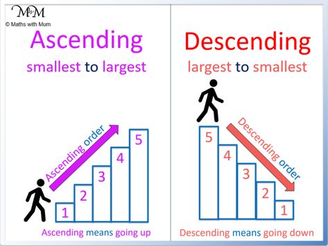 Asending Desending Worksheet, Asending Desending Activity, Ascending Order Activities, Ascending And Descending Order, Ascending And Descending Order Worksheet, Arrange Numbers From Least To Greatest, Ascending And Descending Order Worksheet Grade 2, Writing Fractions, Finding Equivalent Fractions