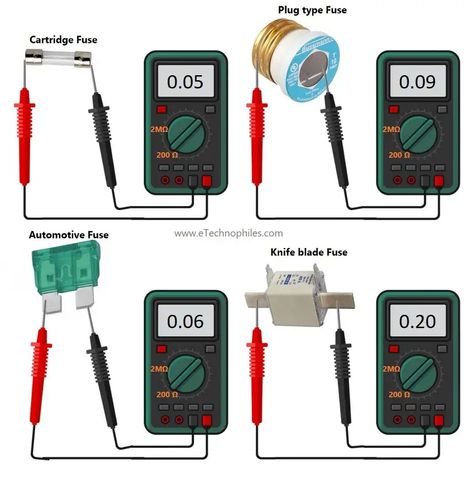 How To Test Fuses With a Multimeter Using 2 Easy Methods Electrical Panel Wiring, Electrical Wiring Colours, Electronics Projects For Beginners, Basic Electronic Circuits, Basic Electrical Wiring, Electrical Tester, Home Electrical Wiring, Electronics Hacks, Electrical Circuit Diagram