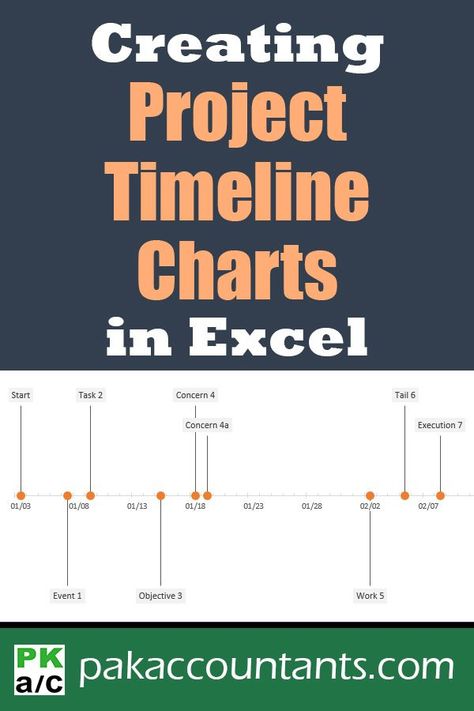 Project Timeline, Excel For Beginners, Excel Hacks, Microsoft Excel Tutorial, Excel Shortcuts, Excel Tips, Computer Help, Excel Formula, Computer Shortcuts