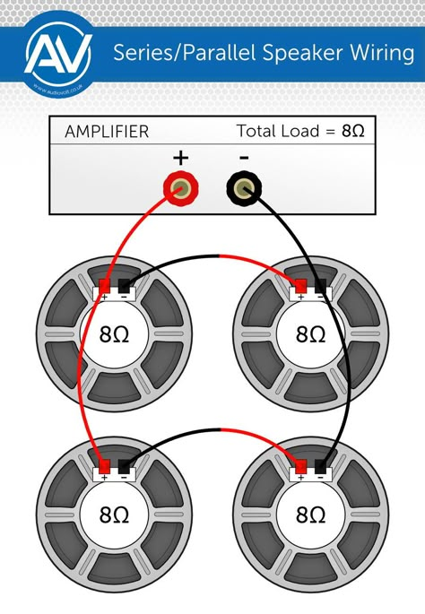 How to Wire Speakers in Parallel & Series, and how does it affect Impe Wiring Speakers, Homemade Speakers, Subwoofer Wiring, Diy Bluetooth Speaker, Basic Electrical Wiring, Car Stereo Systems, Car Audio Installation, Electrical Circuit Diagram, Speaker Systems