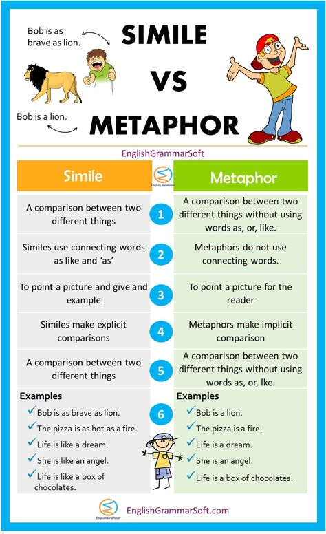 Metaphor Worksheet, What Is A Metaphor, Simile Vs Metaphor, Metaphor Activities, Simile And Metaphor, Simile Worksheet, Connecting Words, Figurative Language Worksheet, Example Of Simile