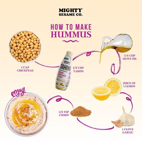 Mighty Sesame Co. on Instagram: “Love Hummus as much as we do? Try our delicious #Hummus recipe, made with Mighty Sesame #Tahini. 😋” Sesame Tahini Recipes, Tahini Recipes, Sesame Tahini, Tahini Recipe, Make Hummus, Hummus Recipe, Eating Clean, Tahini, Good Eats