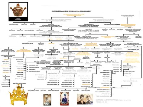 The Royal Lineage (Reproduction from the Original copy). Tunku Abdul Rahman, Royal Lineage, Tempo Doeloe, Family Trees, European Royalty, My Ancestors, Coat Of Arms, Family History, Social Studies