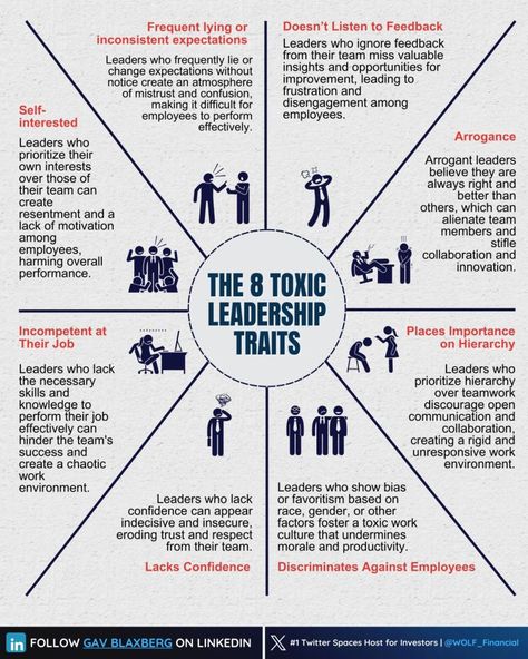 Business Infographics on LinkedIn: The 8 Toxic Leadership Traits  Credits to Gav Blaxberg, follow him for… Leadership Infographic, Toxic Leadership, Leadership Development Activities, Leadership Models, Leadership Traits, Business Infographics, Leader In Me, Lack Of Motivation, Business Leadership