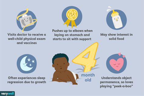 Your 4-Month-Old Baby: Development & Milestones 4 Month Old Sleep, Month Chart, Newborn Development, Baby Developmental Milestones, Baby Development Chart, Baby Development Milestones, 7 Month Baby, 2 Month Old Baby, 5 Month Old Baby