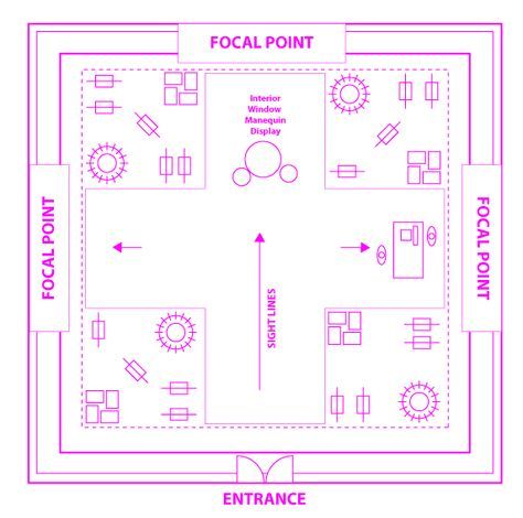 Exhibition Booth Floor Plan, Visual Merchandising Layout, Clothing Store Plan, Fashion Store Layout, Clothing Store Floor Plan, Store Layout Ideas Retail, Boutique Floor Plan Store Layout, Boutique Floor Plan, Clothes Store Design