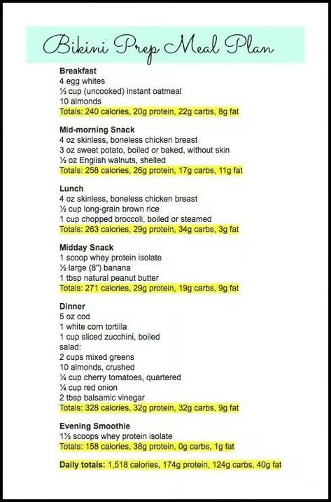 Bikini Contest Prep | The Meal Plan • Honey We're Home Body Competition Meal Plan, Fitness Competition Meal Plan, Body Recomp Meal Plan, Meal Prep For Body Builders Women, Lean Body Meal Plan Women, Weight Cut Meal Plan, Models Diet Meal Plan, Body Builder Meal Plan, Caroline Girvan Meal Plan