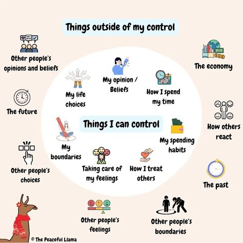 Things outside of my control VS. Things I can control - the peaceful llama Things I Can Control, Life Is Unpredictable, I Can Control, Mental Health And Wellbeing, Ask Yourself, School Counseling, Bullet Journal Inspiration, My Opinions, Wasting Time