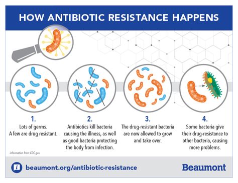 How antibiotic resistance happens and why it's important to consider. Antibiotic Stewardship, Antimicrobial Resistance Poster, Antimicrobial Resistance Cartoon, Antibiotic Resistance, Dna And Genes, Antimicrobial Resistance, Study Flashcards, Natural Antibiotics, Diagram Design