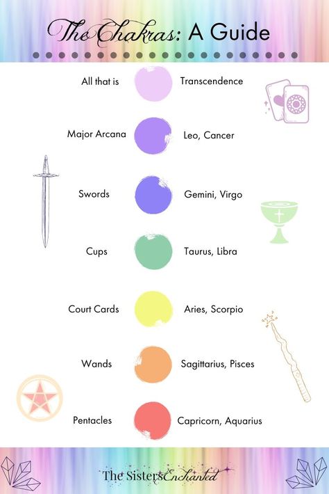 Tarot And Chakras, Tarot Zodiac Associations, Witchy Journal, Choosing A Major, Eight Of Wands, North Node, King Of Wands, Pentacles Tarot, Aries And Scorpio