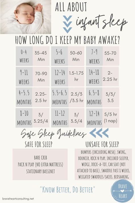 Wake Windows, Newborn Sleep Schedule, Infant Sleep, Baby Routine, Baby Information, Baby Schedule, Newborn Baby Tips, Baby Sleep Schedule, Newborn Mom