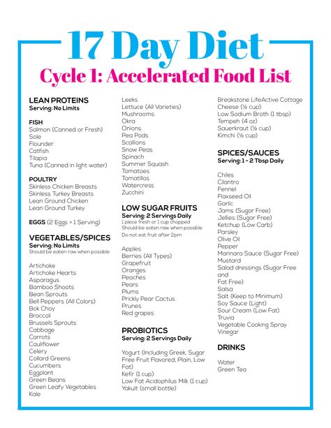 17 Day Diet Cycle 1 Accelerated Food List 17 Day Diet Cycle 1, The 17 Day Diet, Dr Oz Diet, 17 Day Diet, Diet Cookies, Low Glycemic Diet, Desserts Keto, 17 Day, Quotes Thoughts