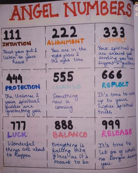 Angel Numbers #journal #journaling #ideas Angel Numbers Journal Page, Angel Numbers Journal, Numbers Journal, Angel Number 111, Bullet Journal Ideas, Spiritual Truth, Journal Inspo, Journaling Ideas, Angel Numbers