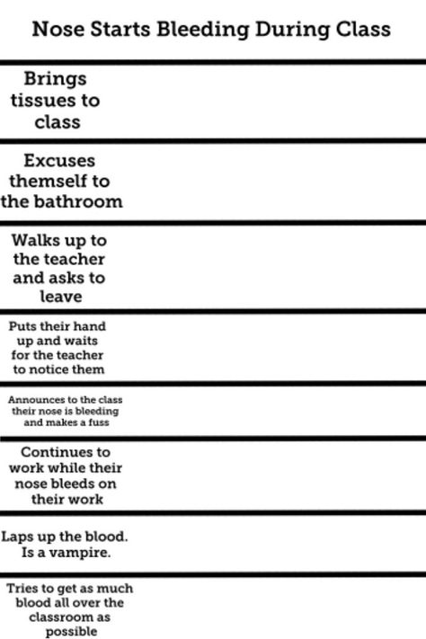 Personality Alignment Chart, Oc Alignment Chart Template, Alignment Chart Template Funny, Funny Alignment Chart Blank, Story Planning Template, Character Alignment Charts, Alignment Charts Funny, Alignment Chart Template, Oc Charts