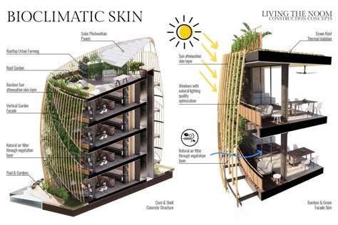 Breathtaking residential building in Mexico comes with its own vertical forest and solar panels on its terrace Green Building Design, Vertical Forest, Green Facade, Organic Structure, In Harmony With Nature, Architectural Rendering, Harmony With Nature, Architecture Concept Drawings, Architecture Awards