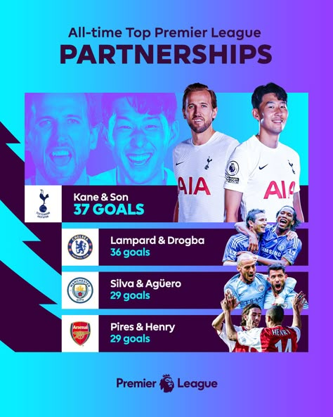 Team Lineup Design, Score Graphics Sports, Premiere League Design, Sports Ranking Graphics, Big Data Design, Sports Final Score Graphics, Sports Stats Graphics, Premier League Graphic Design, Premier League Poster