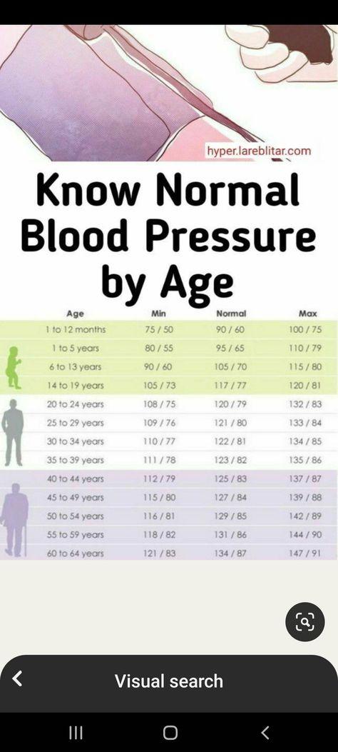 Blood Pressure By Age, Penyakit Jantung, Mantra For Good Health, Turmeric Health, Blood Pressure Chart, Normal Blood Pressure, Medical Terminology, Medical Studies, Quotes About Love And Relationships