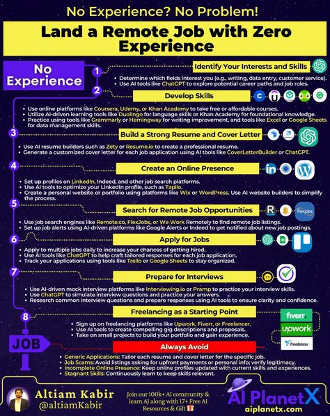 Land Remote Job with Zero Experience  No Experience? No Problem!  Websites & Tools You Need:  AI Tools: ChatGPT, Grammarly, Zety  Learning: Coursera, Udemy, Khan Academy  Job Search: LinkedIn, Indeed, Remote co, FlexJobs, Fiverr  Check the infographic for more! Free Online Education, Design Portfolio Inspiration, Graphic Design Portfolio Inspiration, Research Tips, Teacher Tech, Learn Earn, Startup Business Plan, Management Consulting, Career Ideas