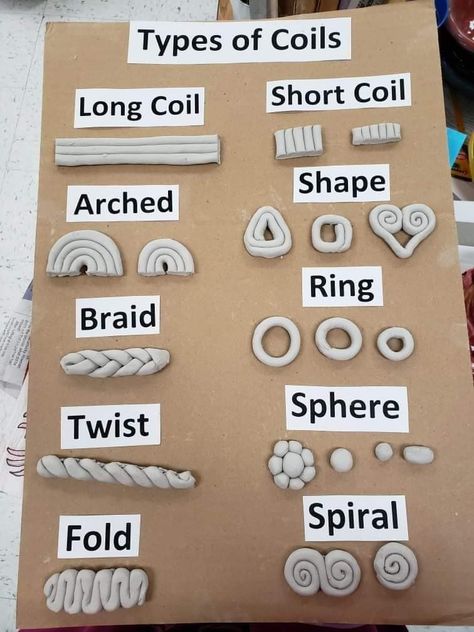 Coils Ceramics Ideas, Pottery Handbuilding Templates, Coil Pots Ideas Creative, Coil Bowls Ceramic, Kids Clay Projects, Food Ceramics, Clay Projects For Kids, Clay Lesson, Coil Pottery