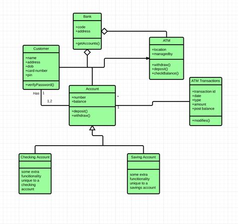 UML CLASS DIAGRAM EXAMPLE - Salma - Medium Uml Diagram, Class Diagram, Diagram Design, Class Design, Filing System, Model Making, A Class, Designs To Draw, I Hope