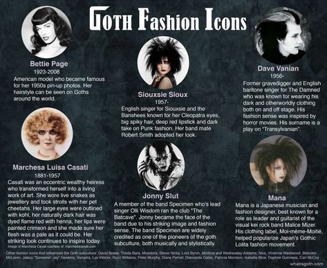 Types Of Gothic Fashion, Gothic Culture Aesthetic, Types Of Goth Subcultures, Goth Icons Aesthetic, Goth Aesthetic Icons, Icons Goth, Gothic Icon, Gothic Icons, Goth Icon