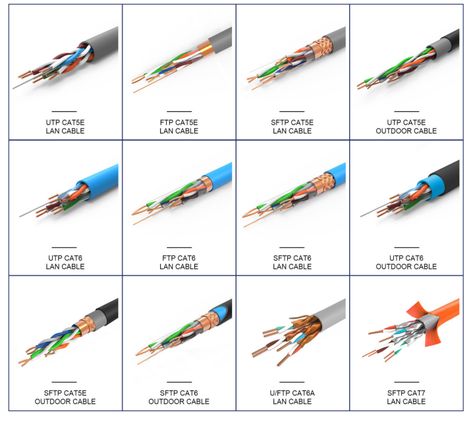 INTERNET LAN cables (UTP, FTP , SFTP) (CAT5, CAT5E, CAT6, CAT6A, CAT7) Home Networking Setup, Simple Electronic Circuits, Cable Chart, Computer Maintenance, Cat6 Cable, Electromagnetic Spectrum, Networking Cables, Network Cables, Box Packaging Design