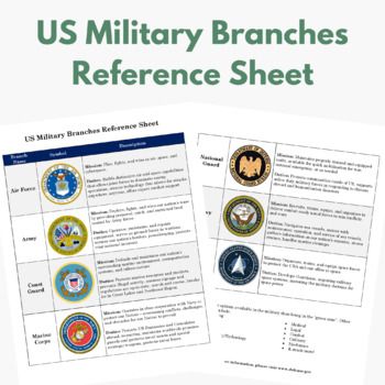 Branches Of The Military, American Heritage Girls, Military Branches, Reference Sheet, United States Military, United States Air Force, United States Navy, United States Army, Boot Camp