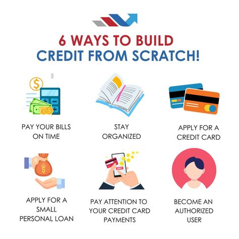 Starting from scratch with no credit? Follow these steps to build a solid foundation for your financial future! Remember, building credit takes time and patience, but with consistency and smart decisions, your score will soar! 🚀💳 #CreditBuilding #CreditSuccess #HiScoreFinancial #FinancialFreedom #BuildCredit #MoneyManagement #CreditJourney #FinanceTips Building Credit, Ways To Build Credit, Time And Patience, Build Credit, Organizing Time, No Credit, Personal Loans, Finance Tips, Financial Freedom