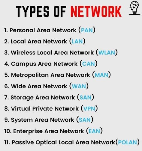 Computer Networking Basics, Network Computer, Networking Basics, Basic Computer Programming, Computer Science Programming, Types Of Network, Computer Maintenance, Data Science Learning, Computer Lessons